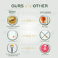 us vs our competitors