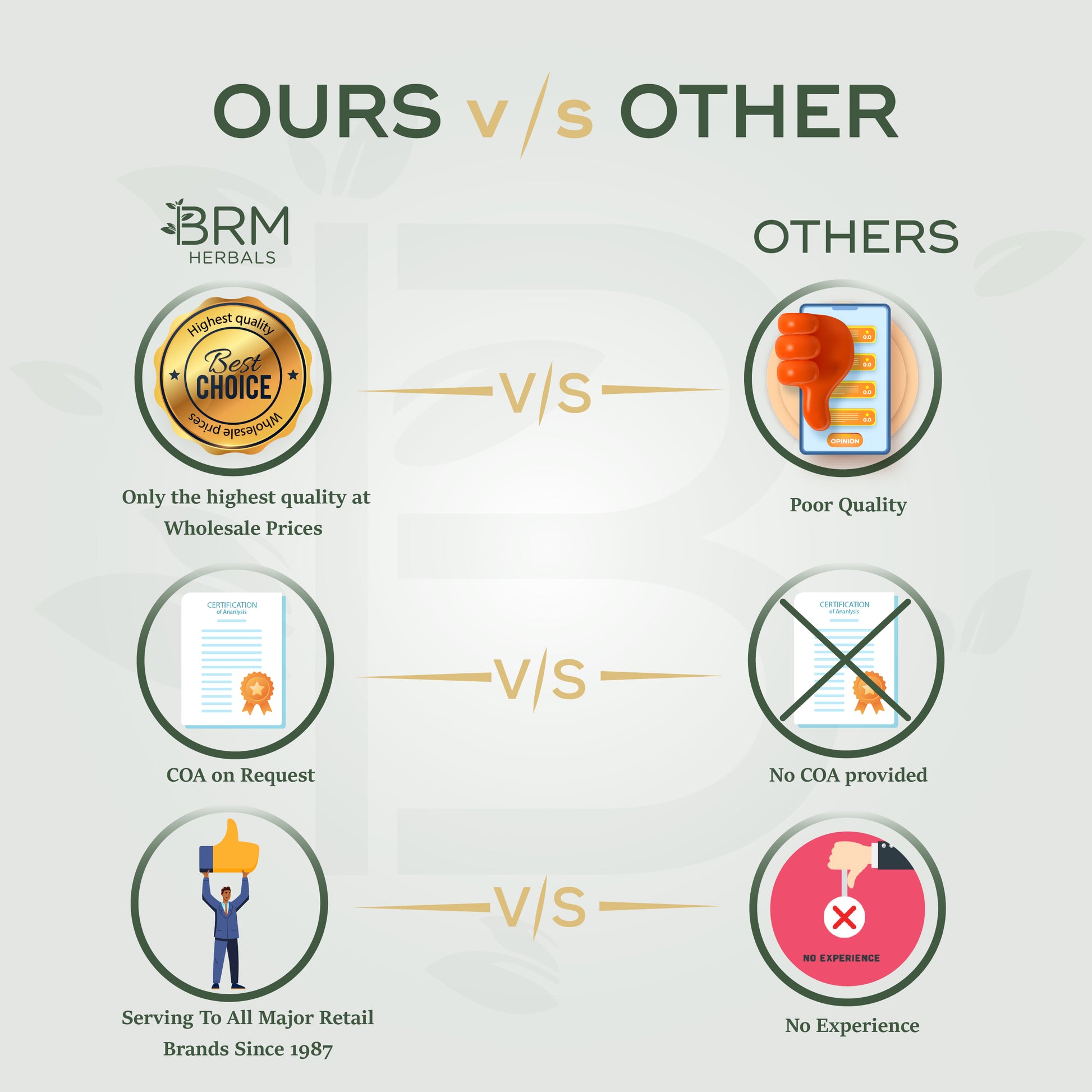 us vs our competitors